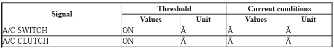 HVAC System - Testing & Troubleshooting